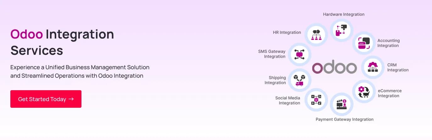 Professional Odoo Integration Services by Ksolves