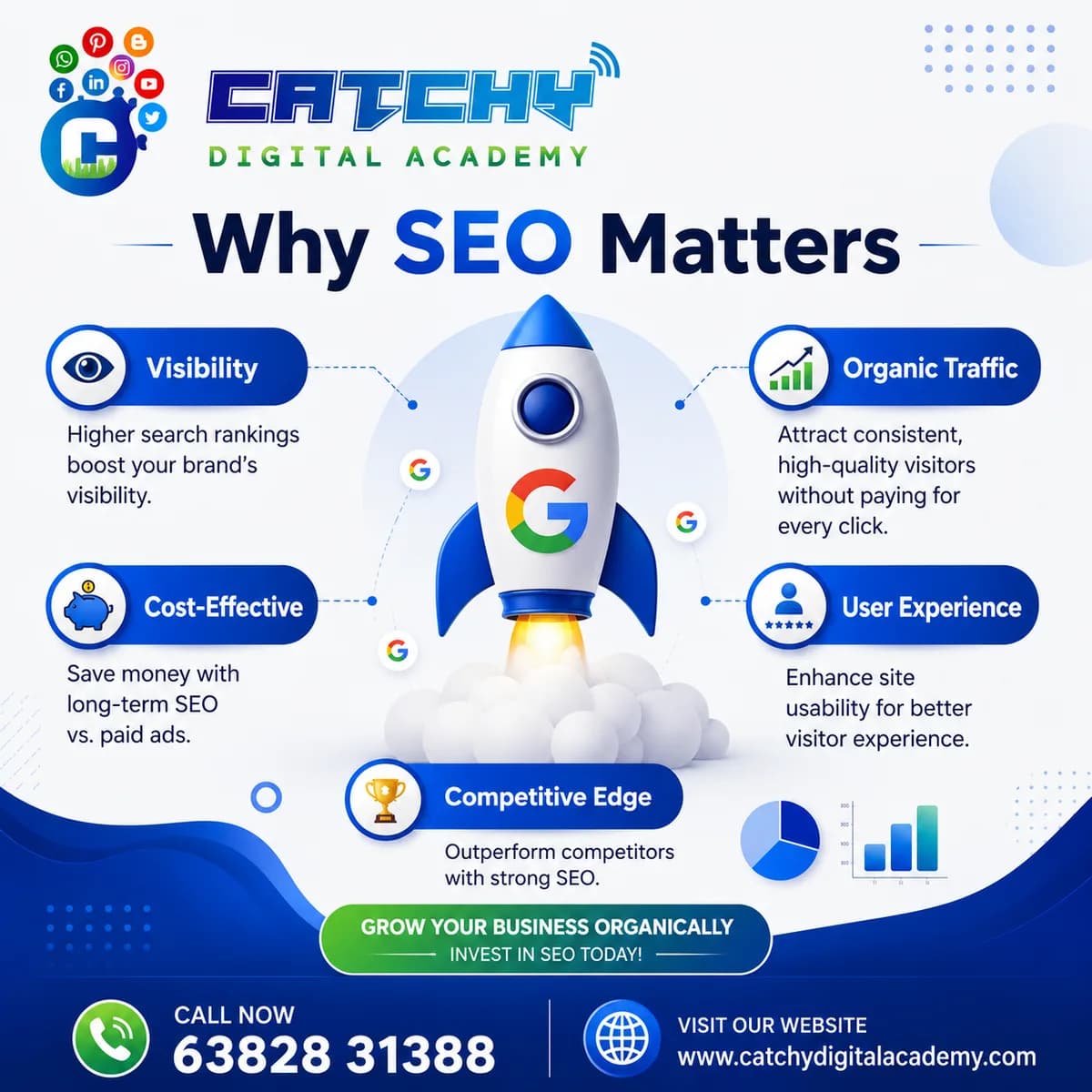 Digital Marketing Coaching in Coimbatore - catchy digital academy