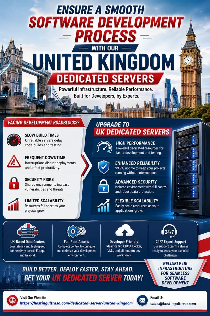 Software Development Dedicated Servers | UK Dedicated Server