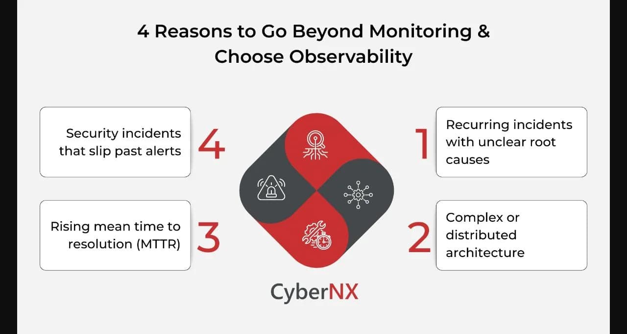 Observability vs Monitoring: What is the Difference & Why Does it Matter? - CyberNX