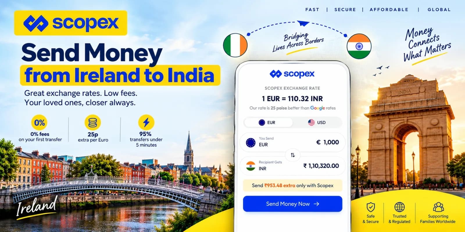 How to Send Money from Ireland to India Quickly and Safely