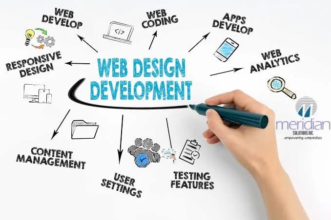 Invoidea is the Best AI Chatbot Development Company in India for Smart Support