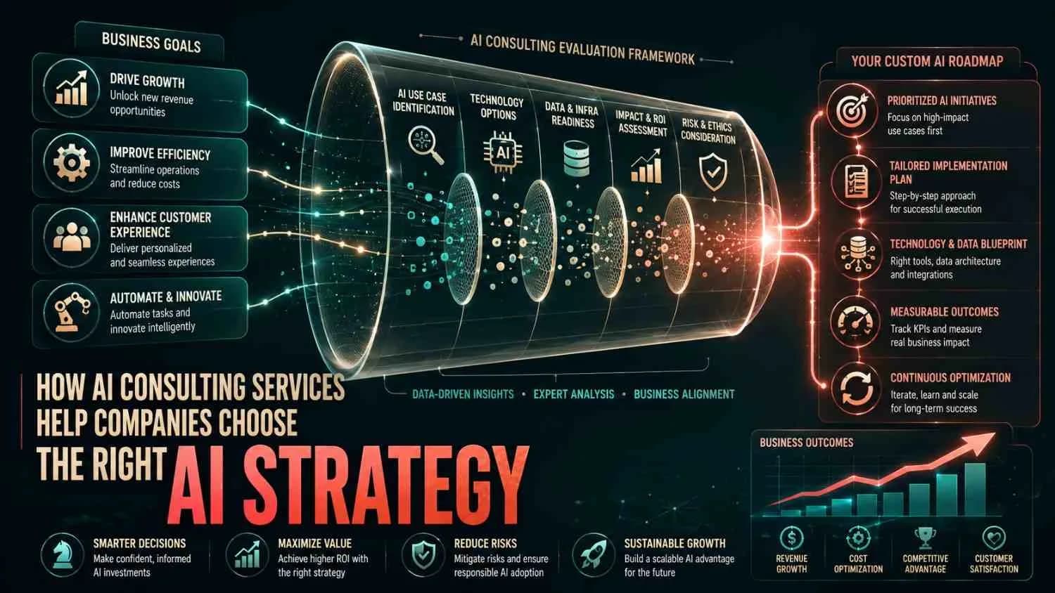 How AI Consulting Services Help Companies Choose the Right AI Strategy?