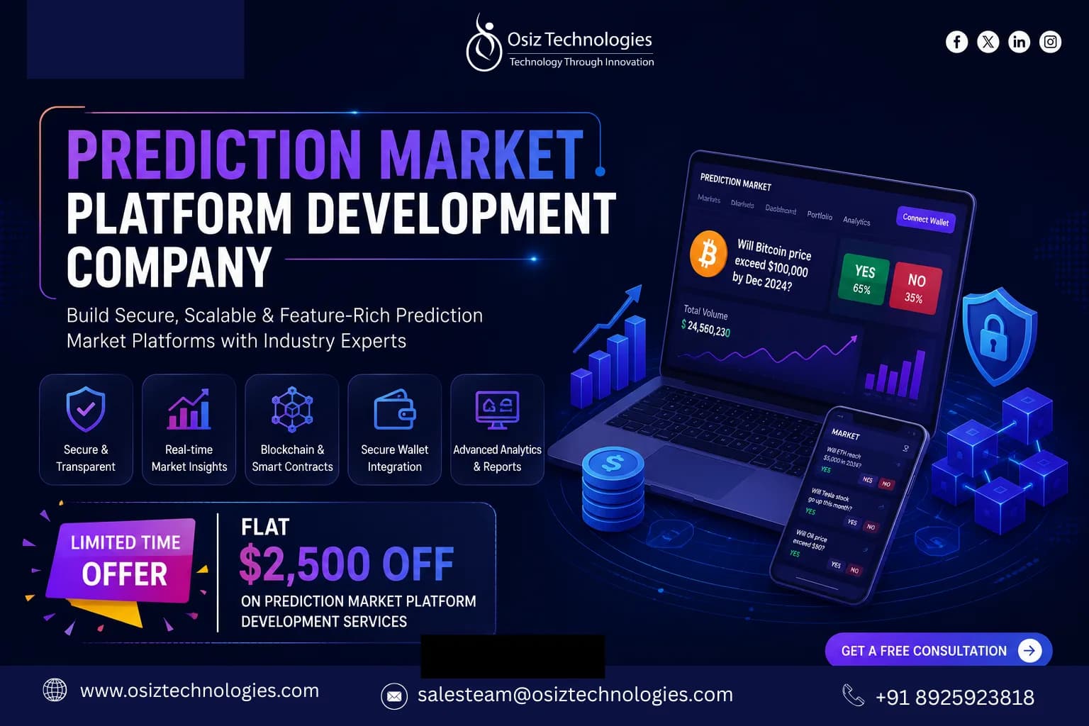 Launch a Secure Prediction Market Platform with Industry Experts | Osiz