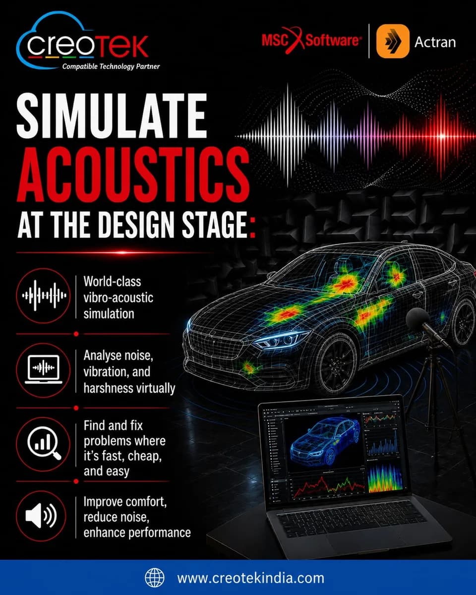 Motion Simulation Software for Automotive & Aerospace