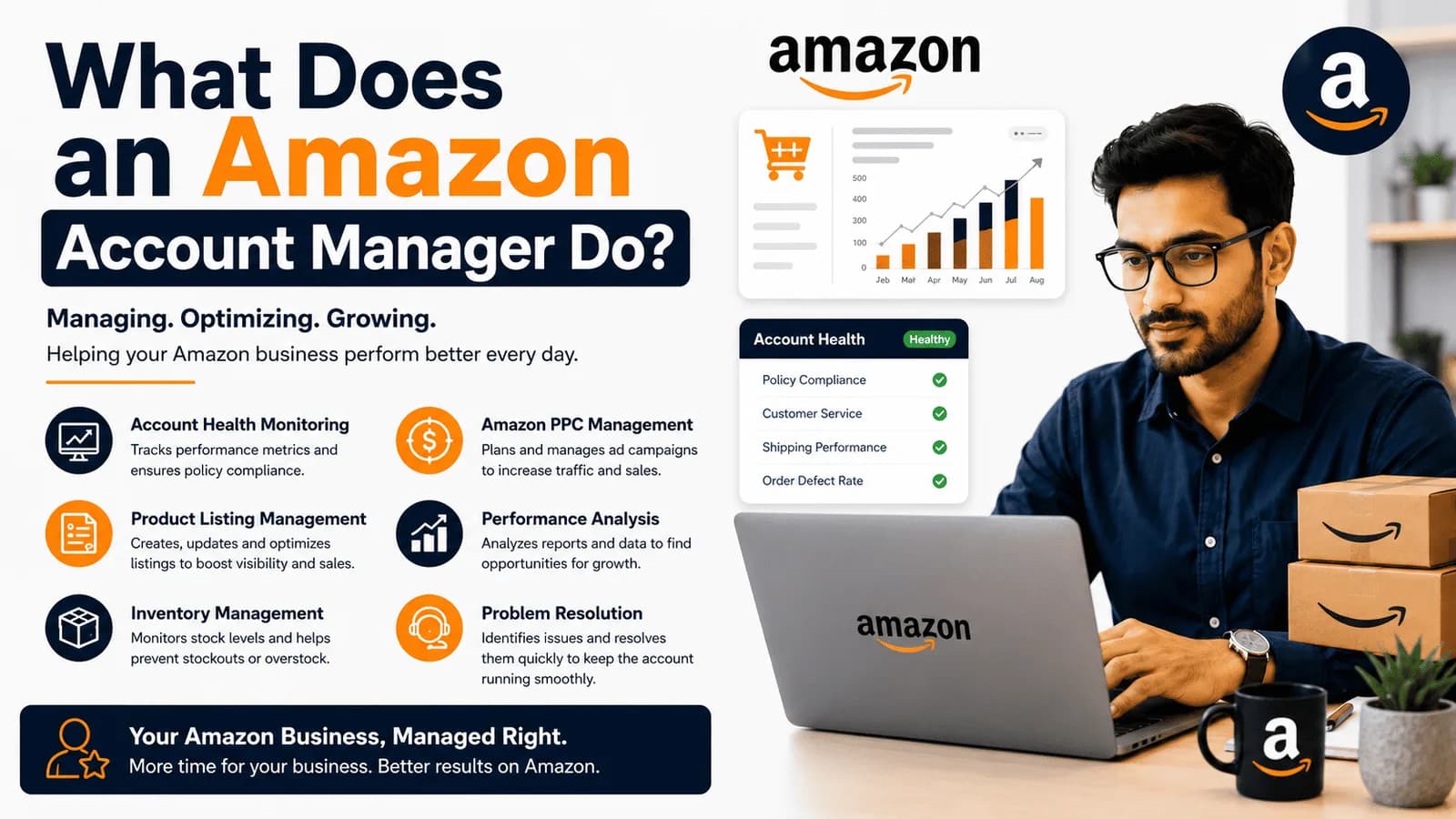 What Does an Amazon Account Manager Do?