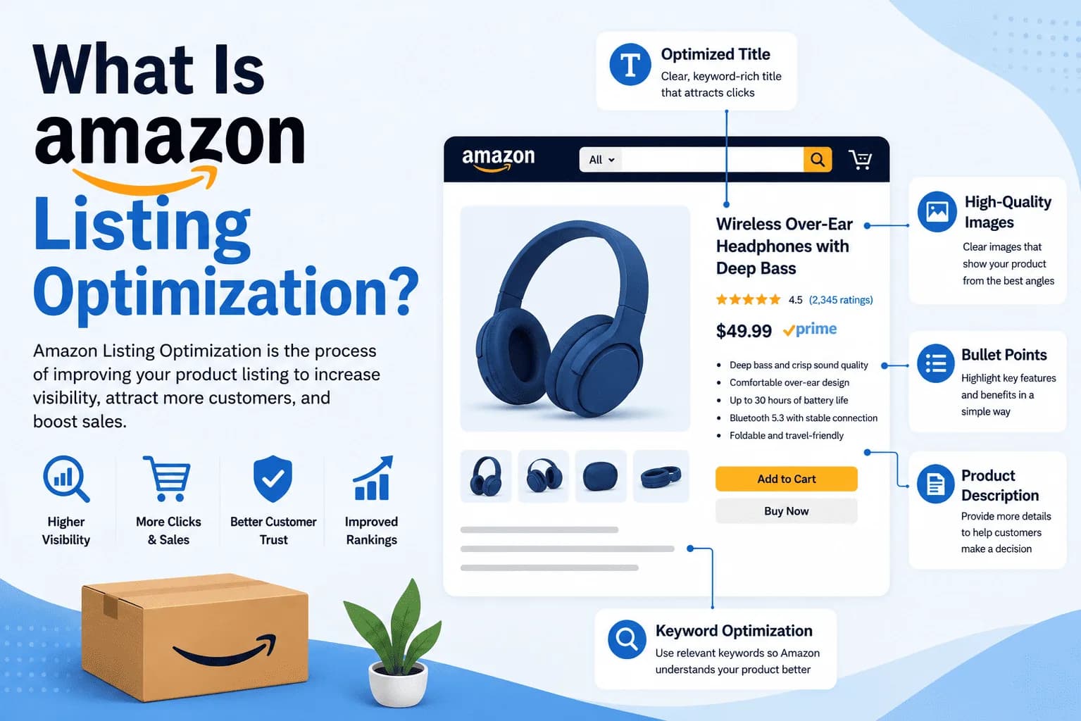 What Is Amazon Listing Optimization?