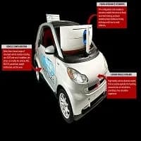 Prepare for London Ontario Driving Test