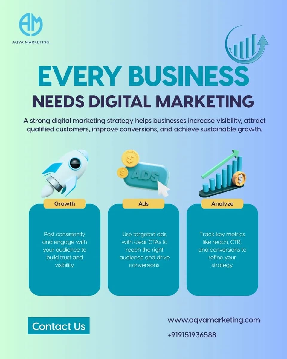 Every Business Needs a Digital Marketing Strategy