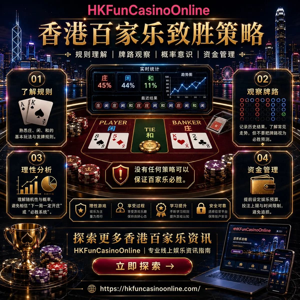 香港百家乐致胜策略 完整指南 HKFunCasinoOnline