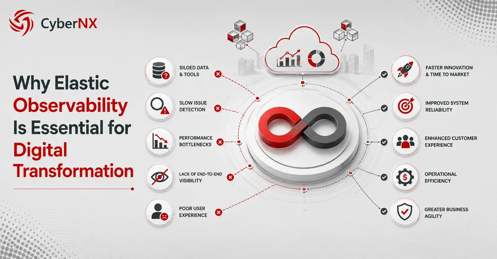Elastic Observability Powers Modern Transformation