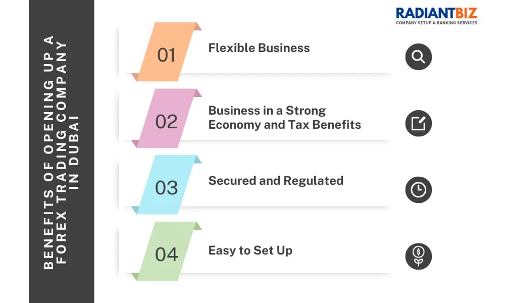 Forex Trading License in Dubai