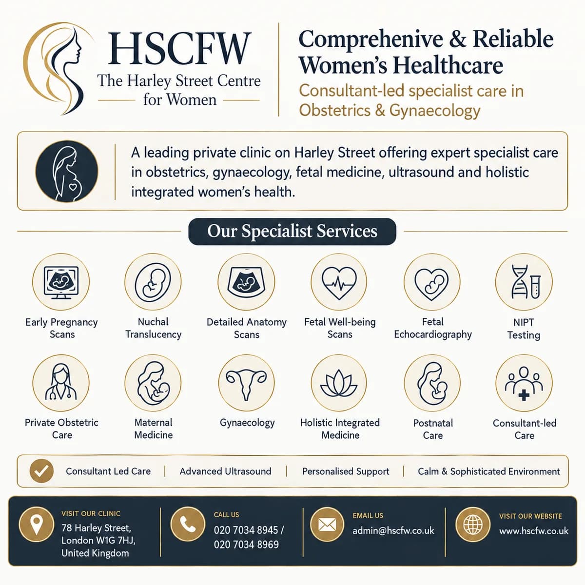 The Harley Street Centre for Women