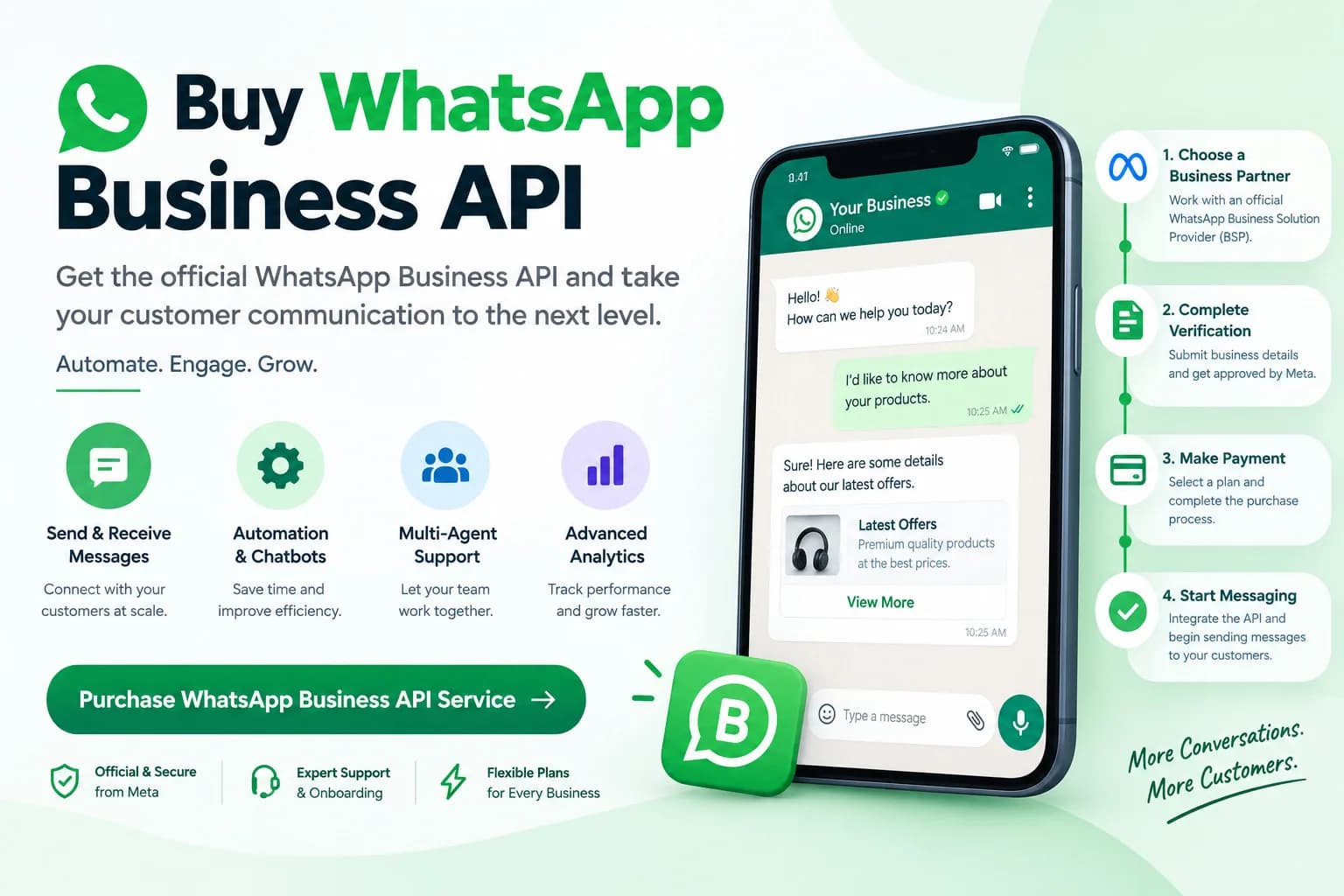 WhatsApp Business API India | Setup, Verification & Pricing