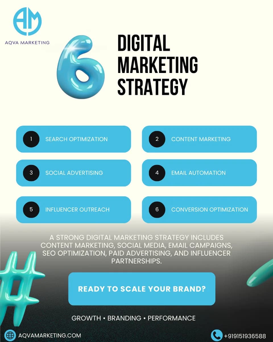 Best SEO & Digital Marketing Strategy Guide 2026 | AQVA Marketing