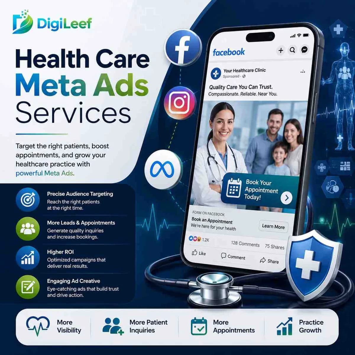 Health Care Meta Ads Services
