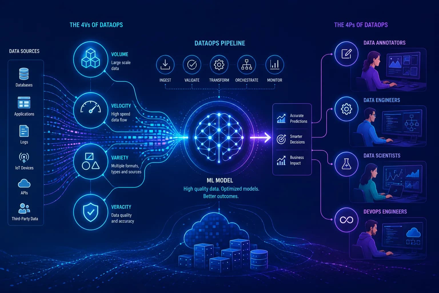  Build Scalable Data Pipelines for AI-Ready Enterprises | Trigent 