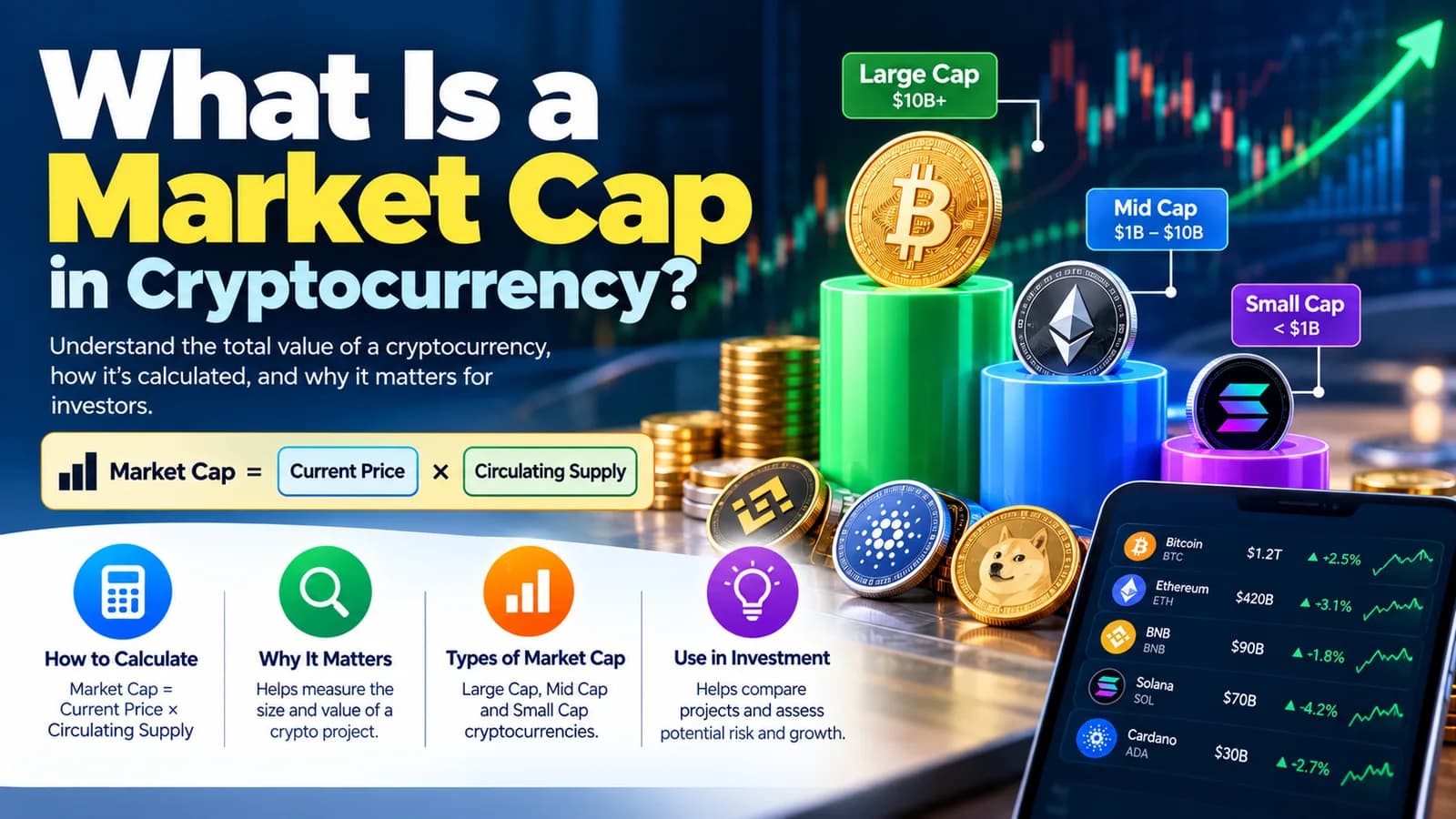 What Is a Market Cap in Cryptocurrency?