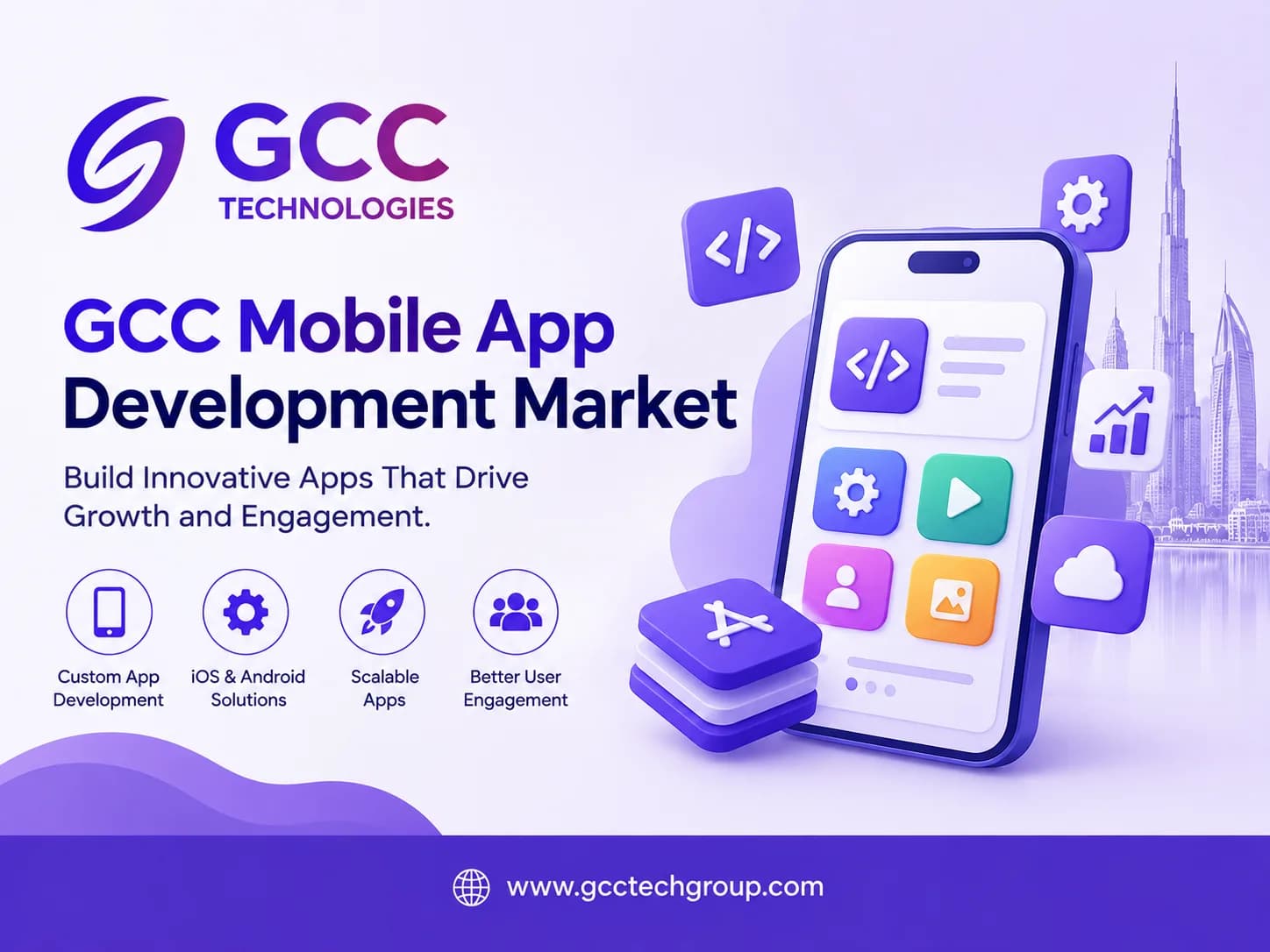 GCC Mobile Application Development Platform Market Growth and Trends