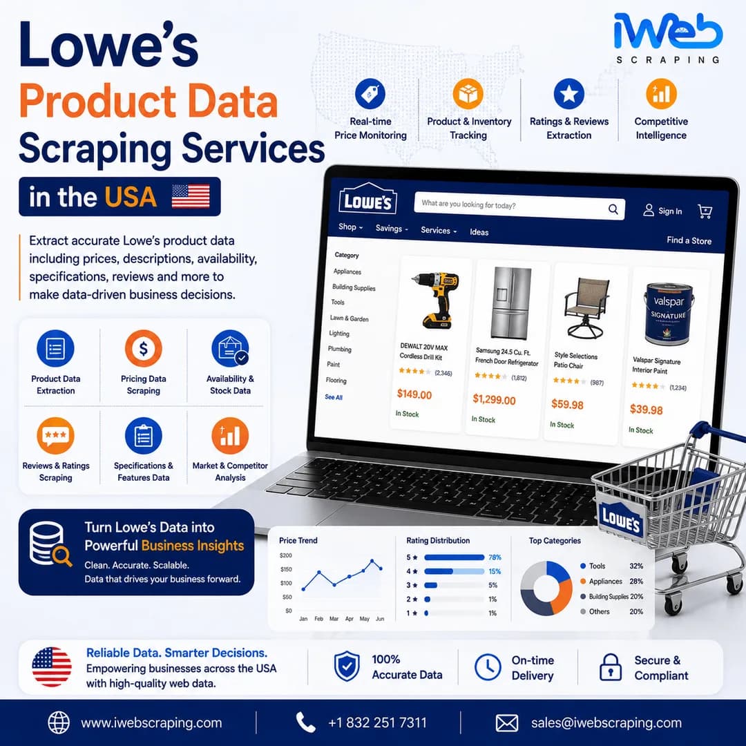 Lowe’s Product Data Scraping Services in the USA
