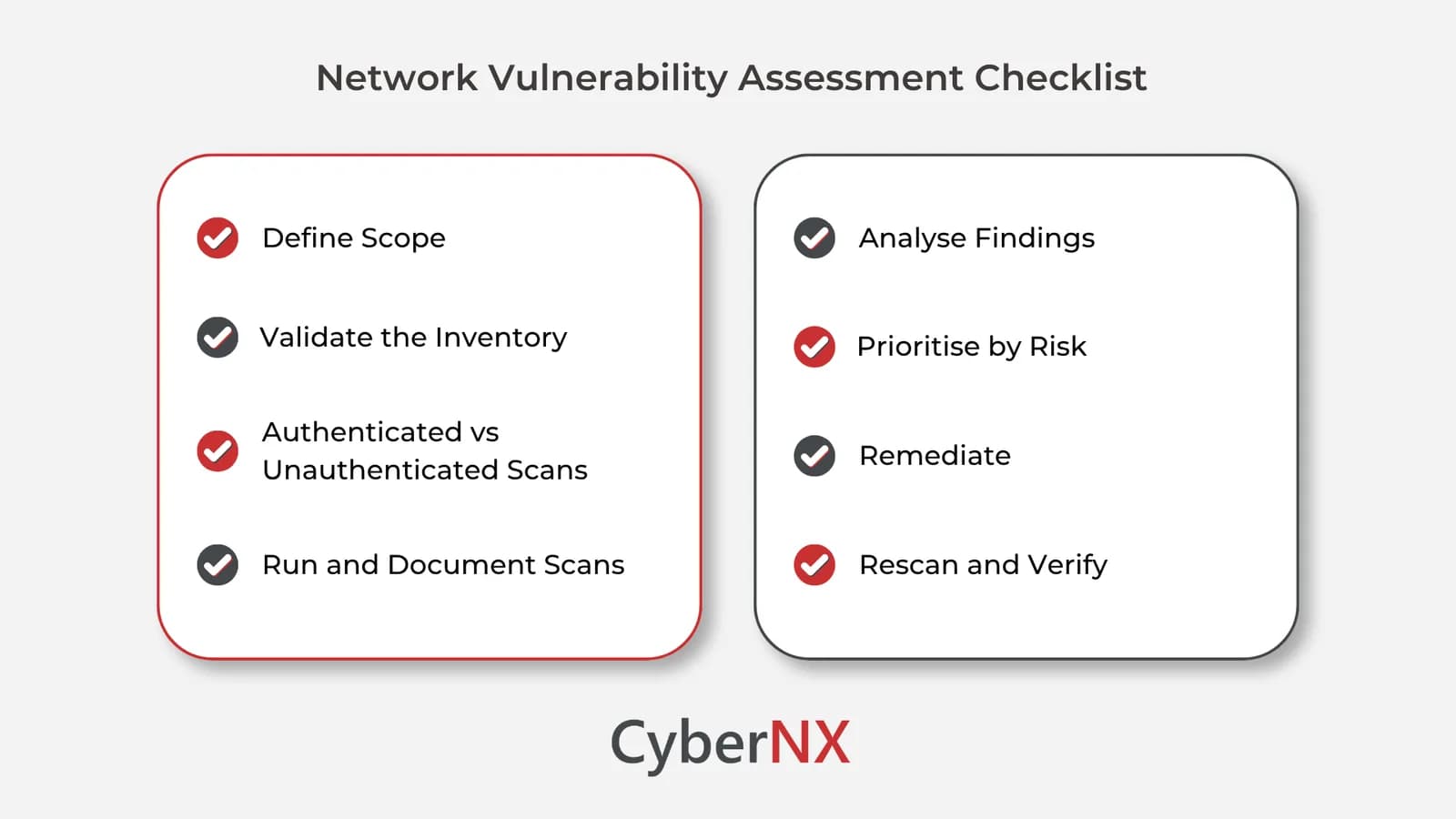 Network Vulnerability Assessment Process Explained