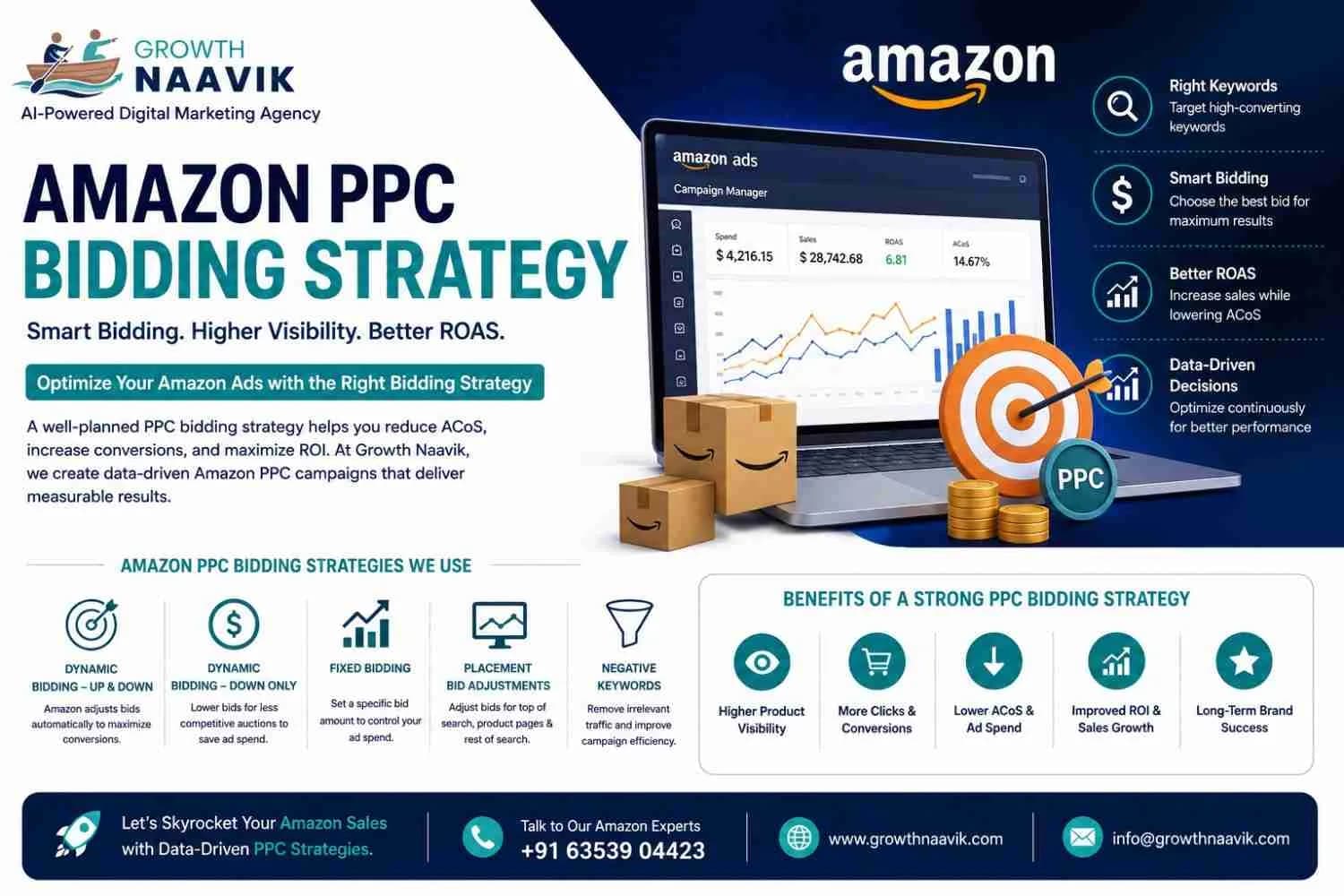 Why Amazon Products Aren’t Ranking? Key SEO Factors to Check
