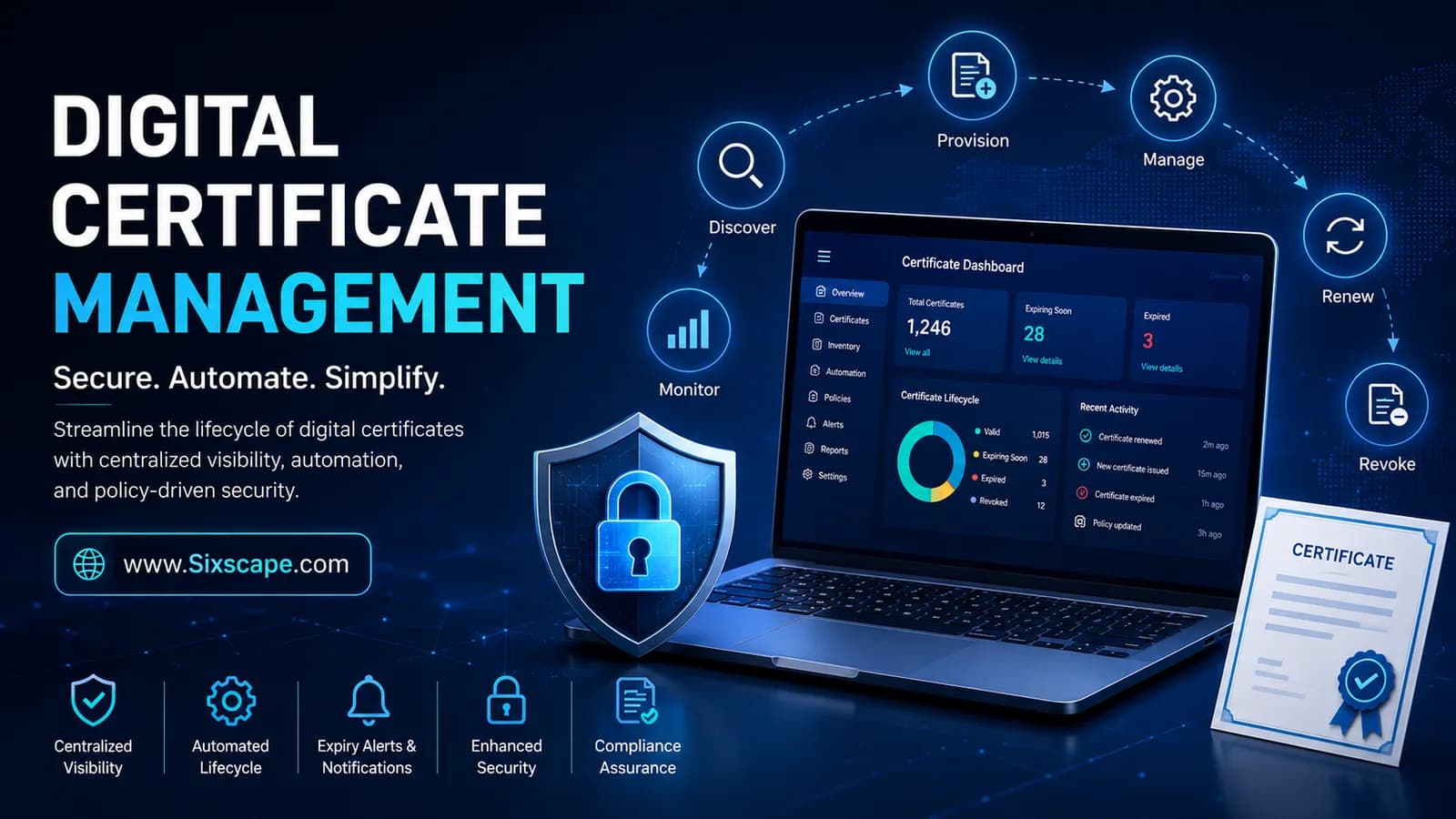 Digital Certificate Management Solutions Help Businesses Strengthen Security 