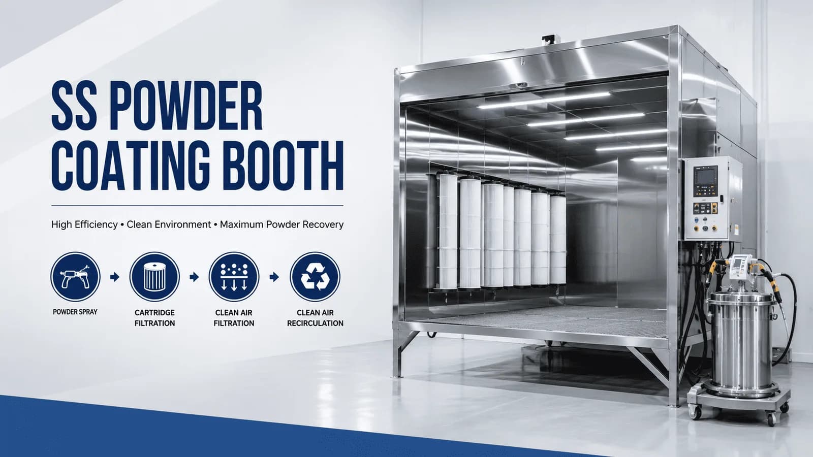 SS Powder Coating Booth