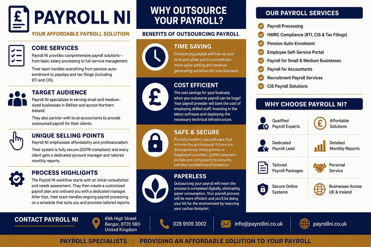 Payrollni Payroll Specialist