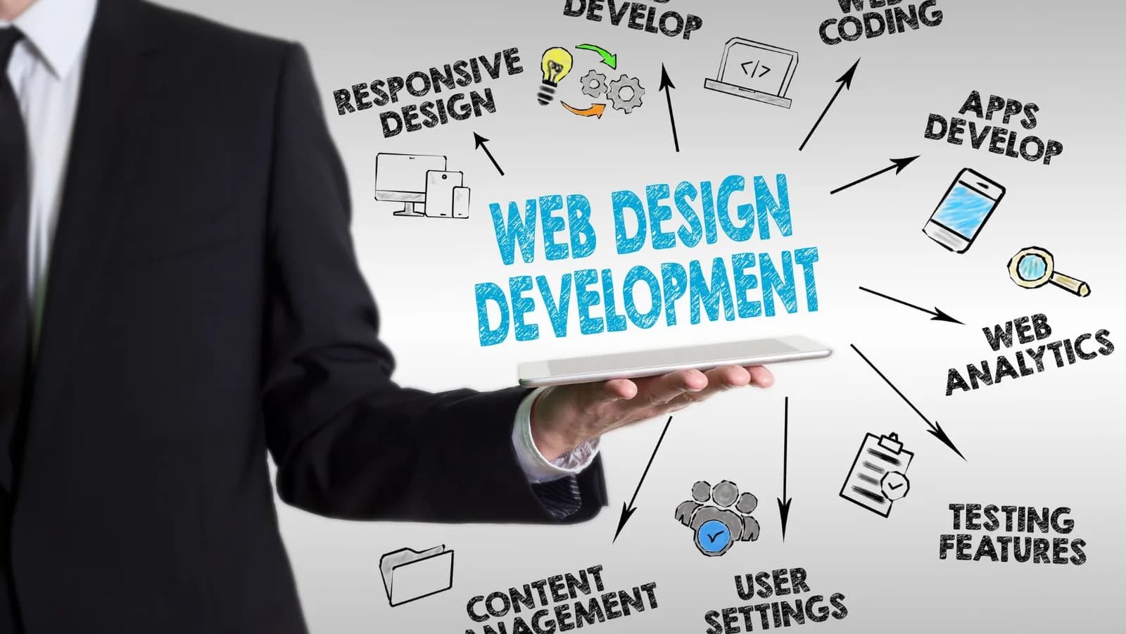Custom Web Development Services That Drive Results