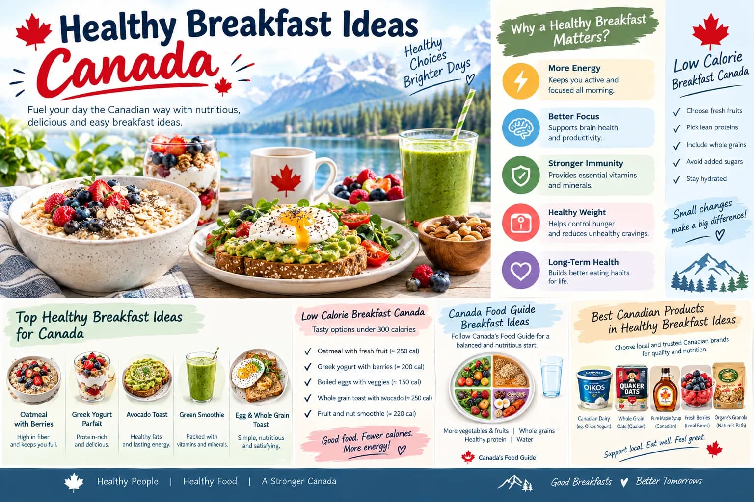 Healthy Breakfast Ideas Canada | Low Calorie Breakfast Canada