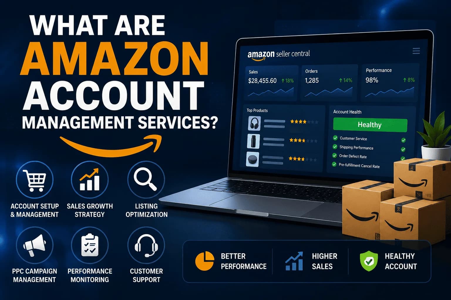 What Are Amazon Account Management Services?