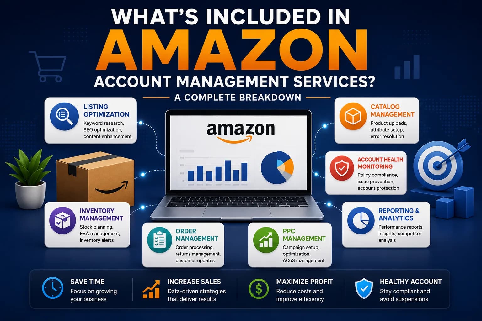 What’s Included in Amazon Account Management Services?