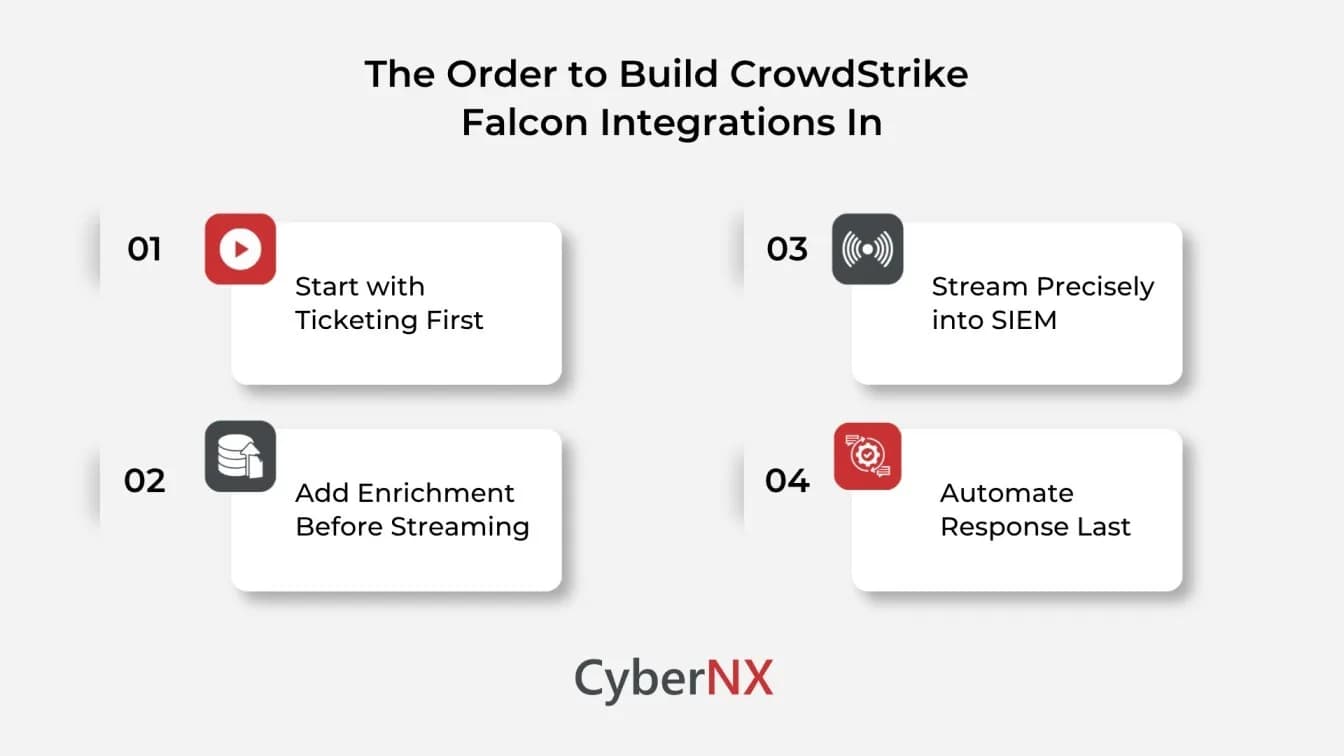 How to Build CrowdStrike Falcon Integrations