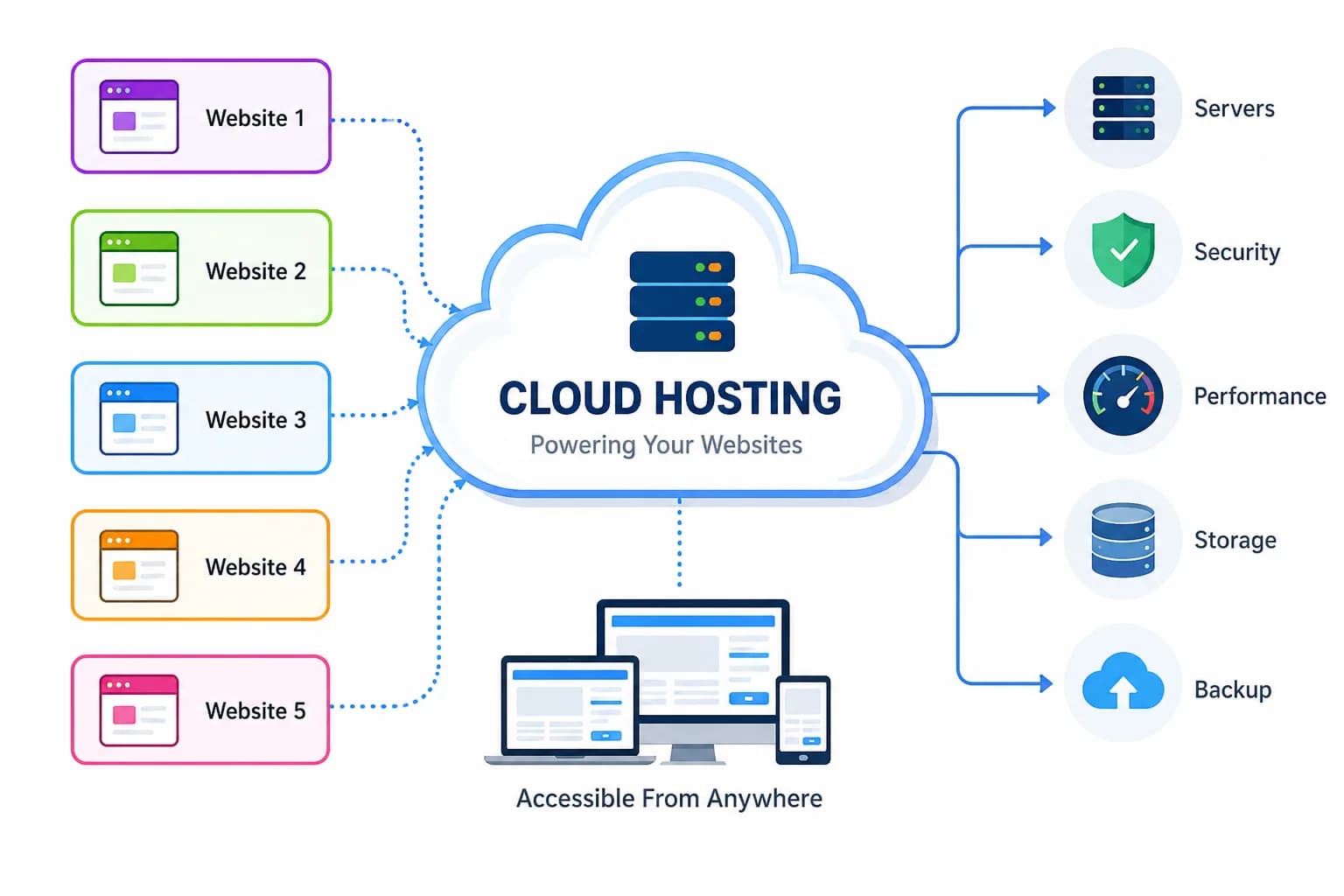 VPS Hosting Services in India – Scalable Hosting for Modern Websites