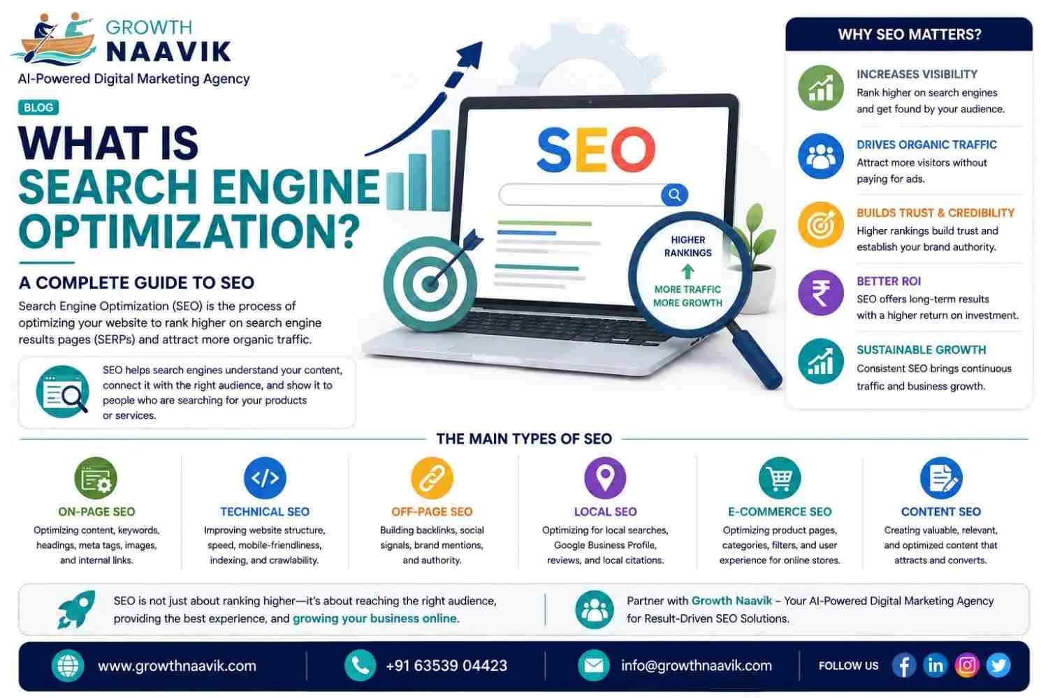 What Is Search Engine Optimization (SEO)?