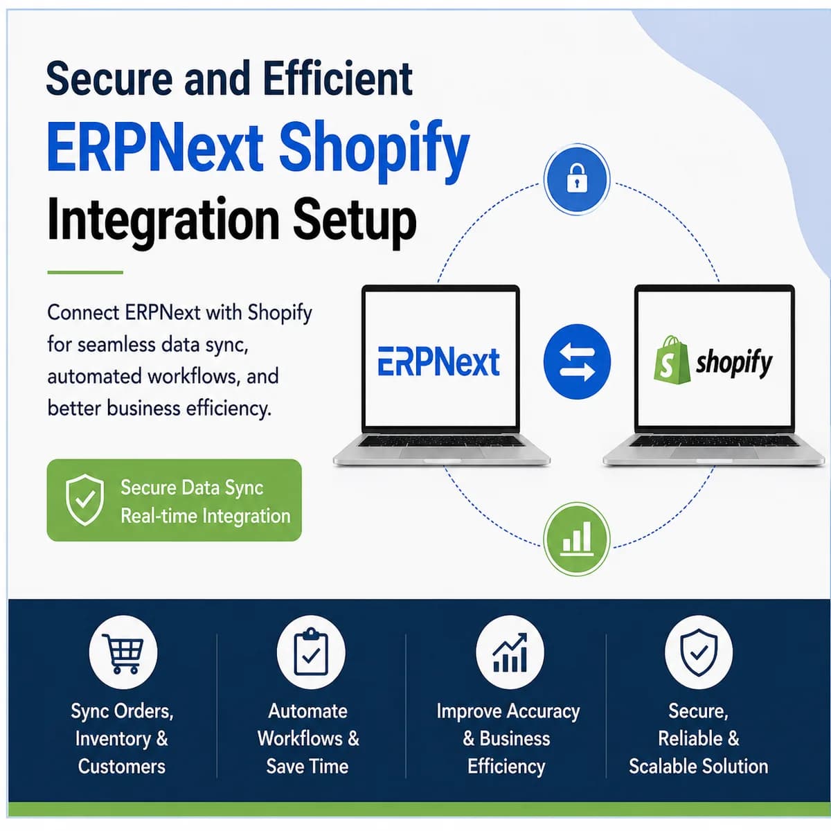 Secure and Efficient ERPNext Shopify Integration Setup