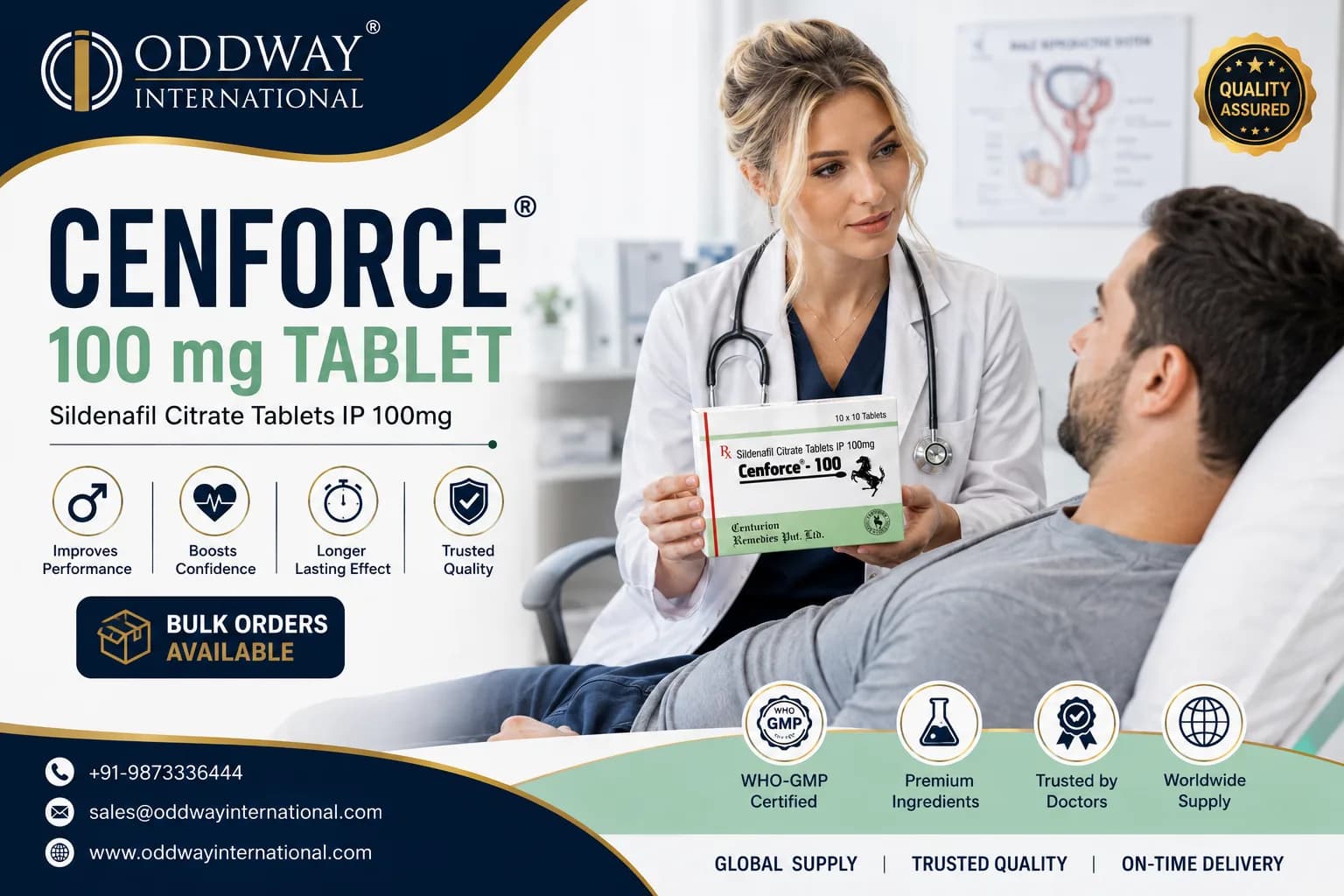 Buy Cenforce 100 Mg for USA: Formulation Strength - Oddway
