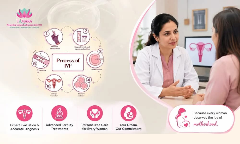 Explore the Best IVF Doctor in Bangalore at Tamara Hospital & IVF Centre