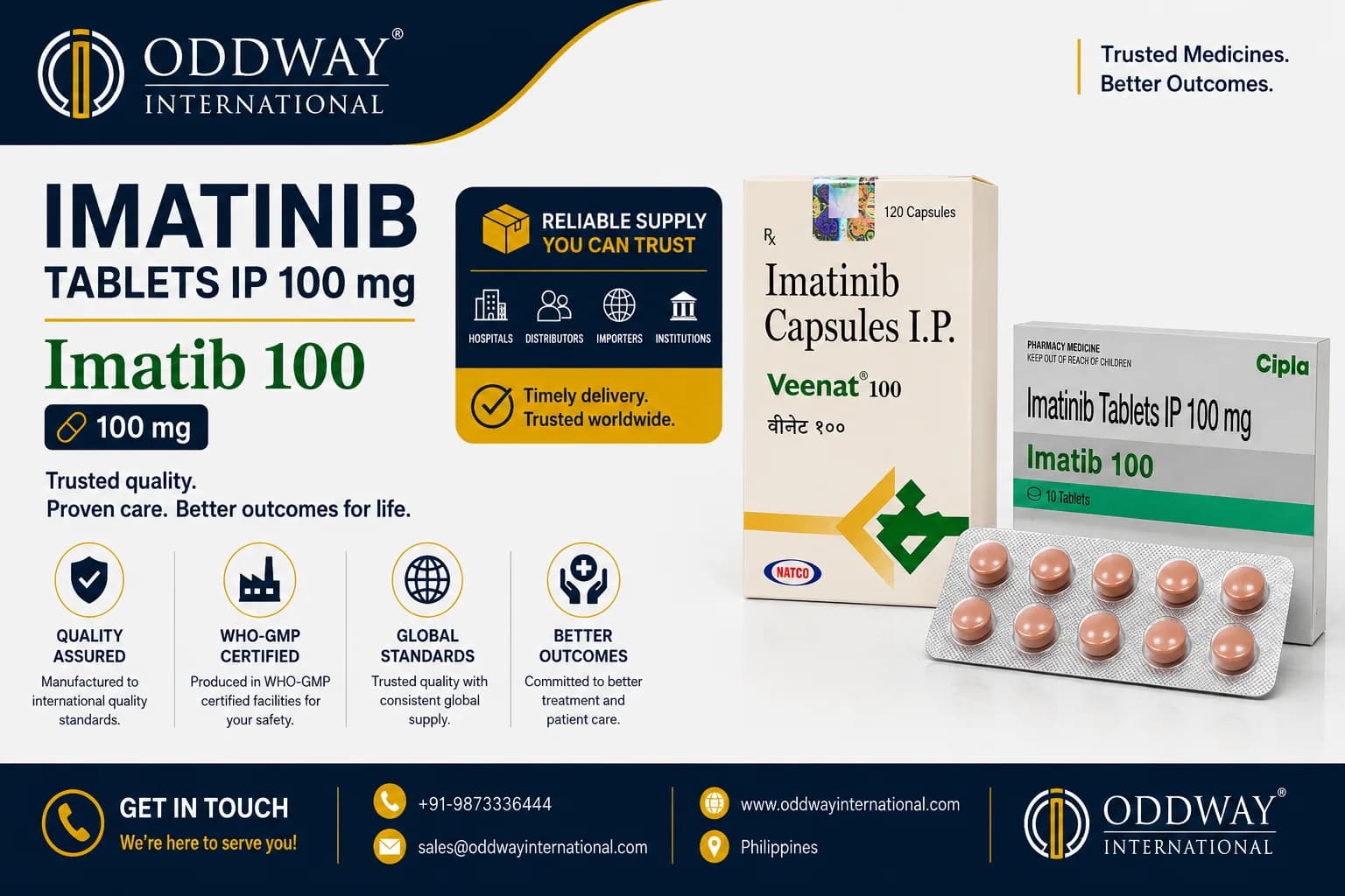 Find Imatinib 100 mg Price for Philippines Importer - Oddway