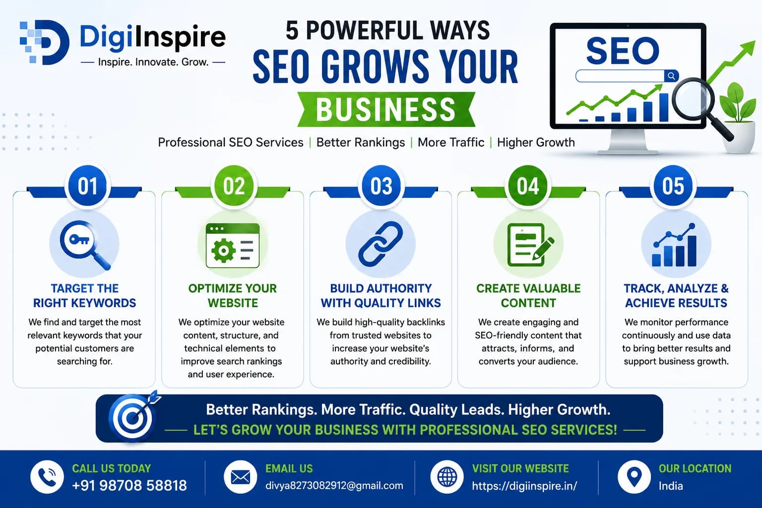 Best SEO Strategies to Increase Website Traffic