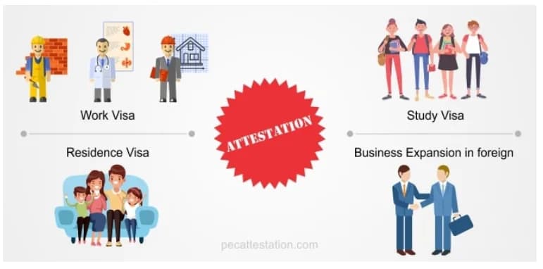 Certificate Attestation & Apostille Services in Pune