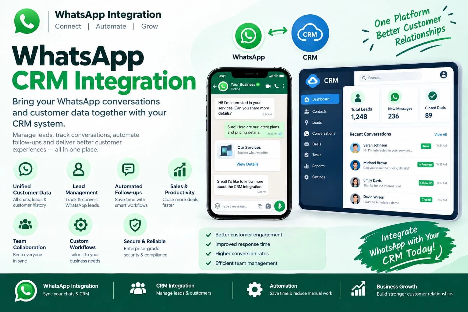 CRM for WhatsApp: Automate Customer Management & Boost Sales