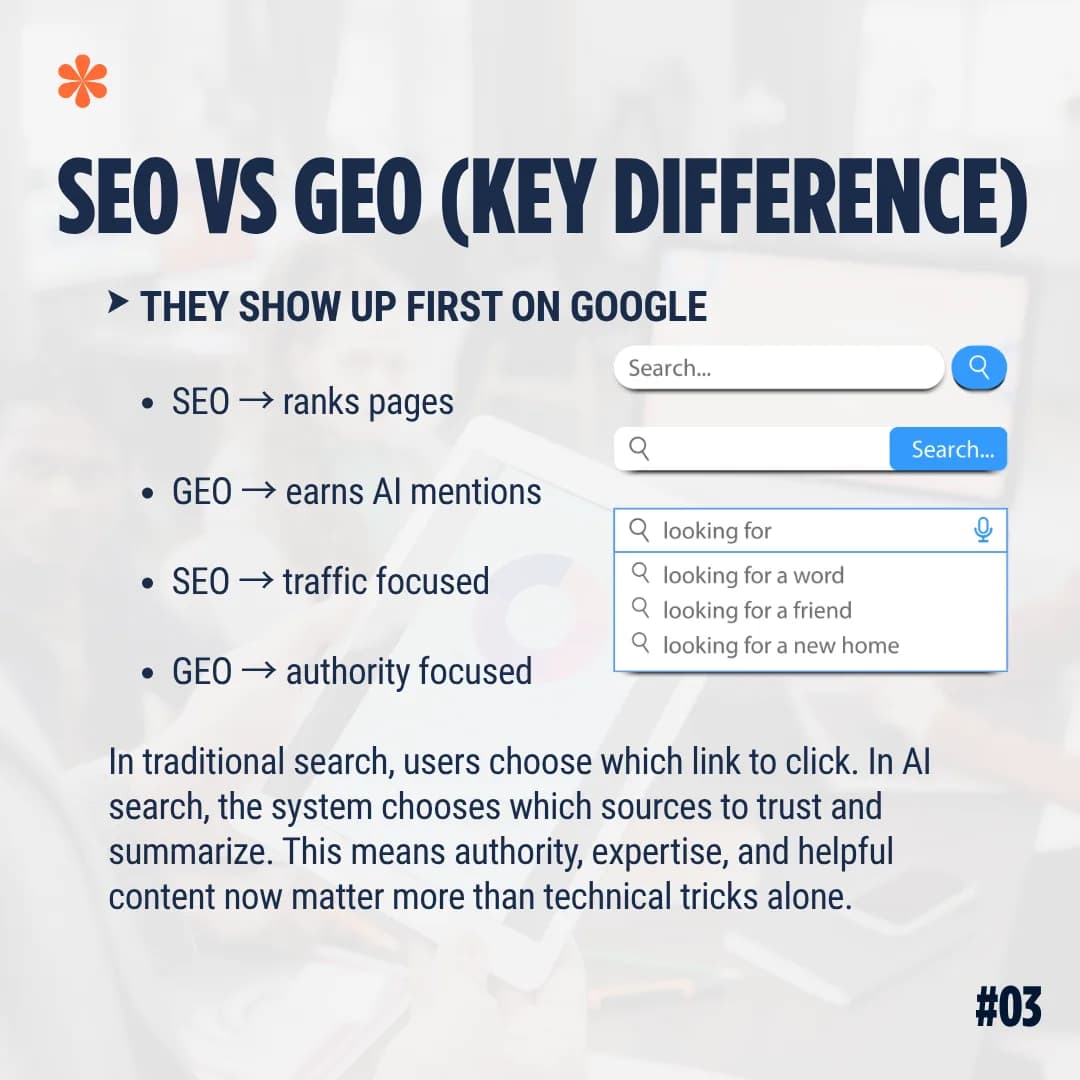 Local SEO Services Built to Increase Calls, Traffic, and Revenue