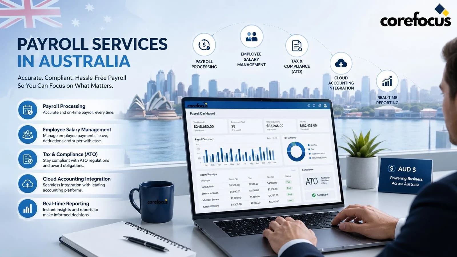 Payroll Services in Australia | Corefocus