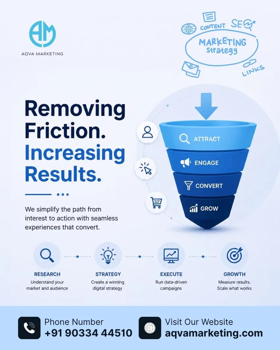 Turn More Marketing Traffic Into Revenue