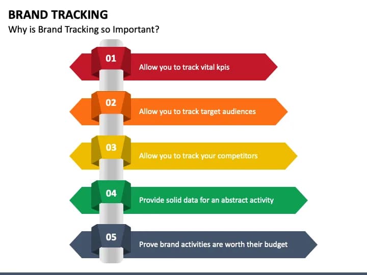 Market Segmentation, Brand Tracking & Brand Awareness Guide 