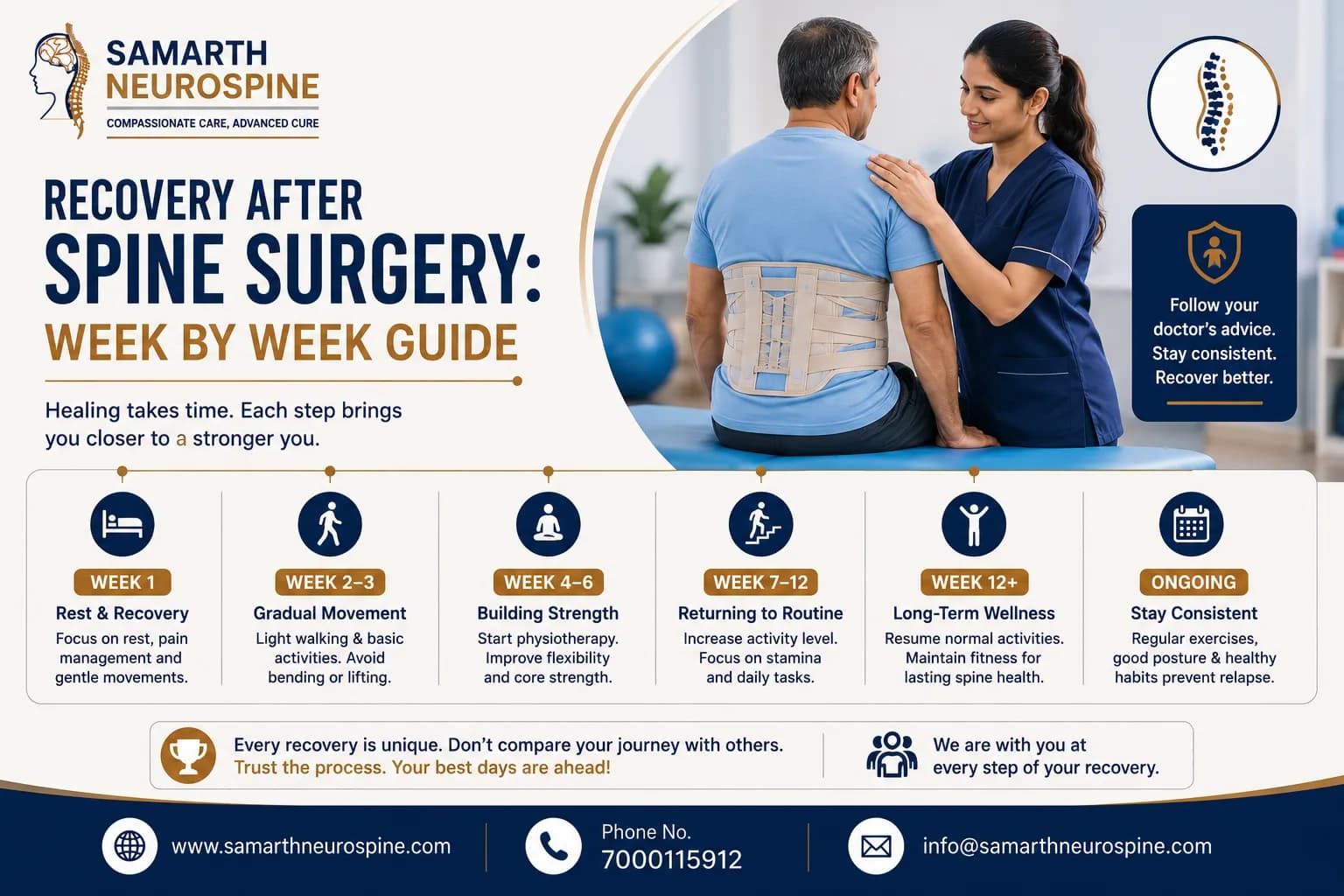 Recovery After Spine Surgery: Week by Week Guide