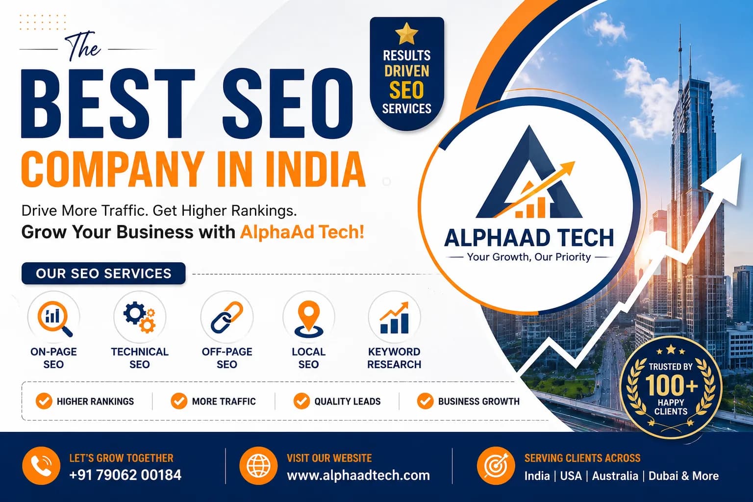 SEO Company in India for Business Growth | AlphaAdTech