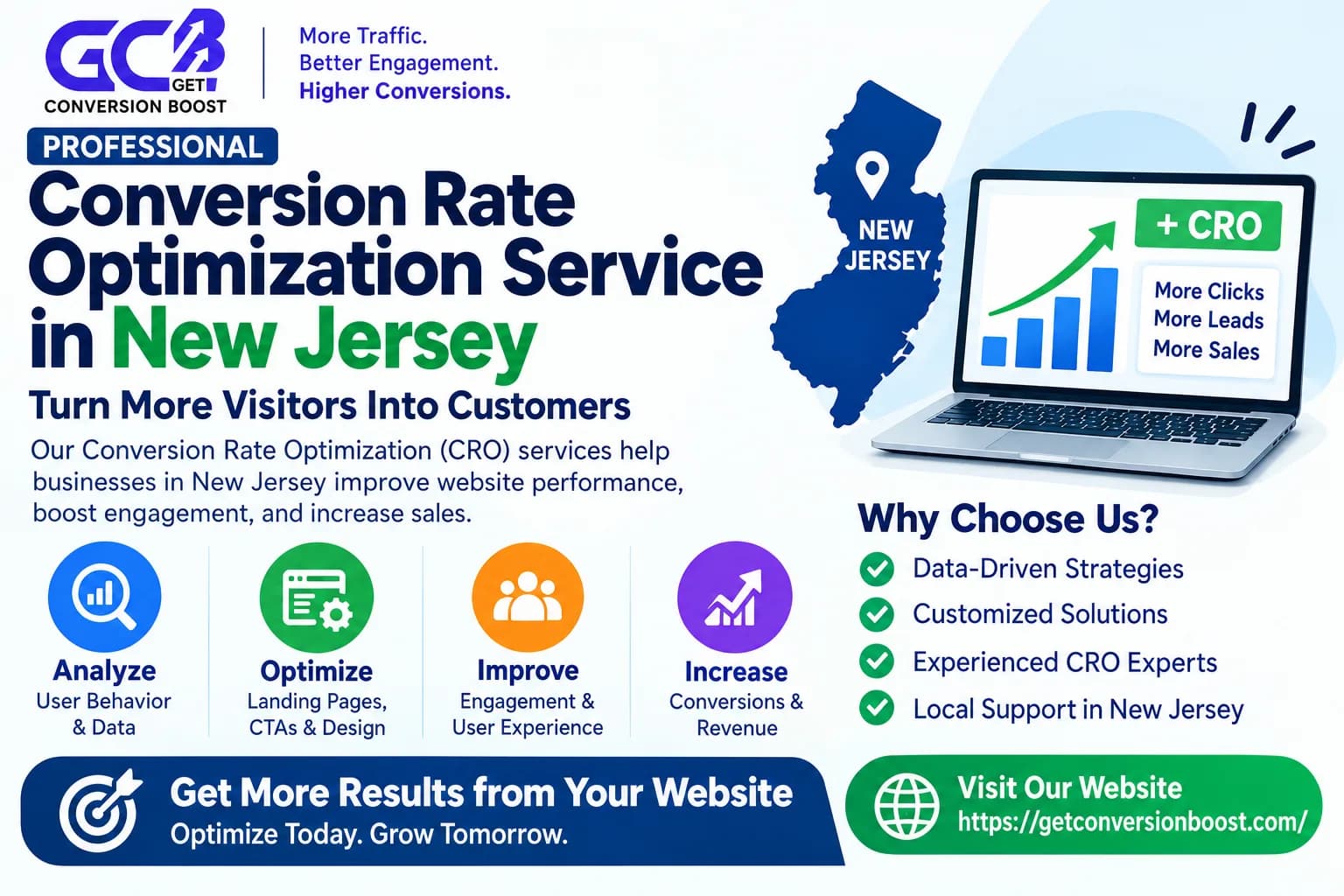 Professional Conversion Rate Optimization Services in New Jersey